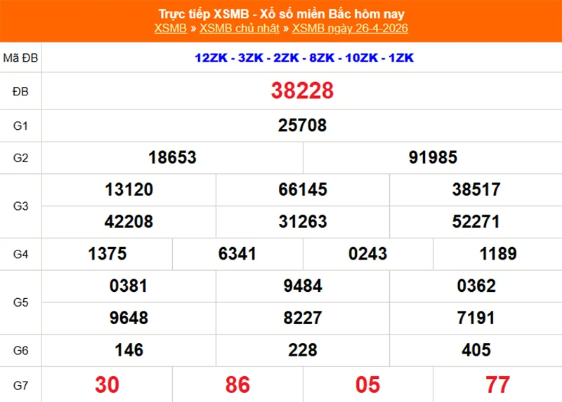 Xem lại kết quả XSMB vào tháng trước ngày 26/04/2026