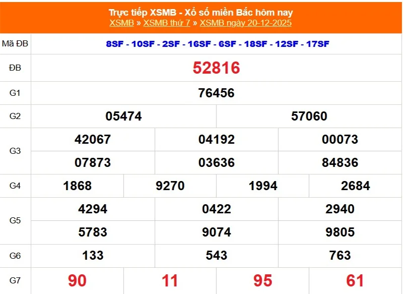 Xem lại kết quả XSMB vào tháng trước ngày 20/12/2025