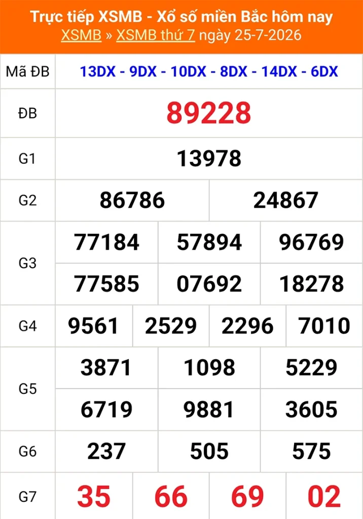 Xem lại kết quả XSMB vào 1 tháng trước ngày 25/07/2026