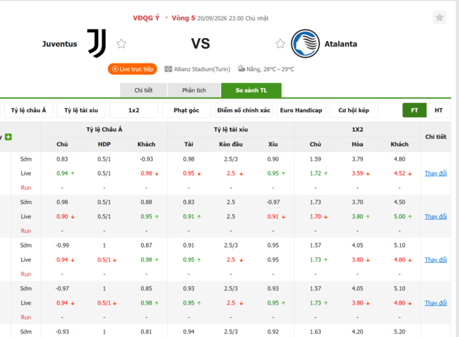 Tỷ lệ kèo Juventus vs Atalanta