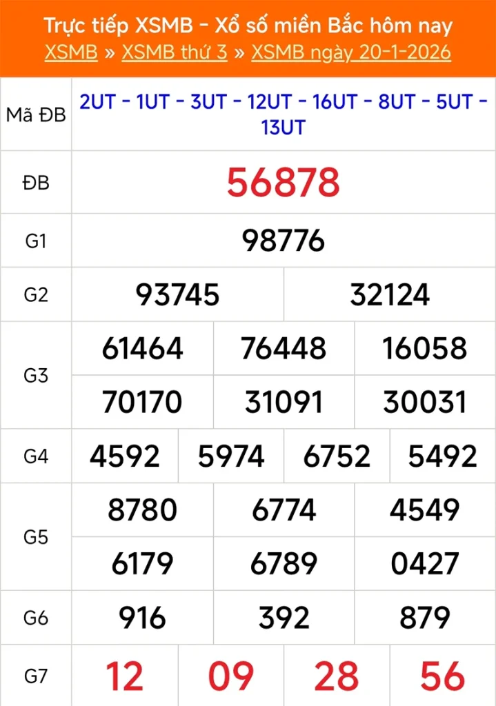 Xem lại kết quả XSMB vào tháng trước ngày 20/01/2026