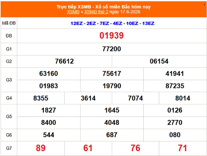 Xem lại kết quả XSMB vào 1 tháng trước ngày 17/08/2026