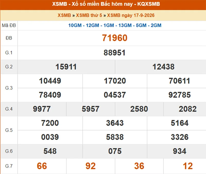 Xem lại kết quả XSMB vào 1 tháng trước ngày 17/09/2026