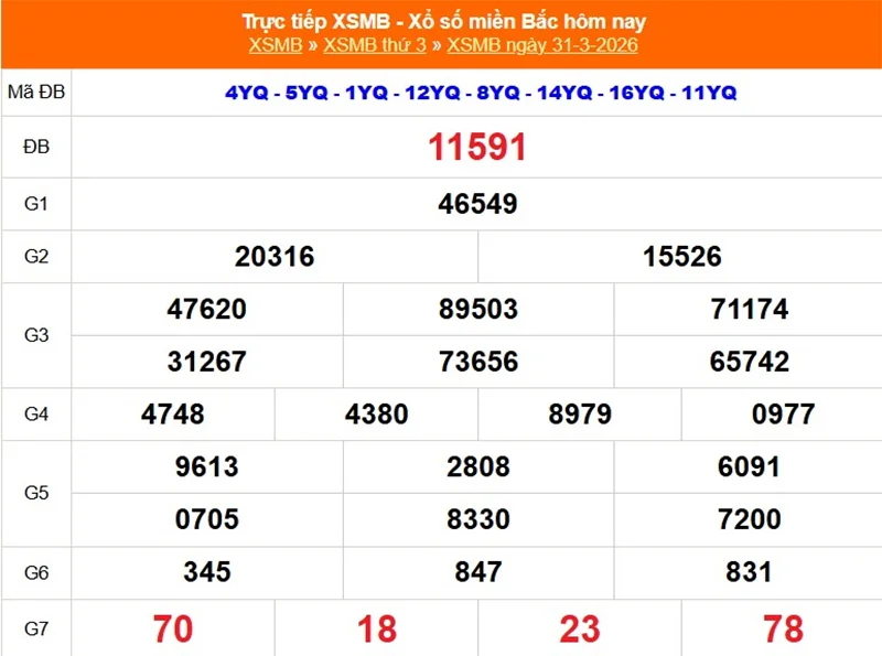 Xem lại kết quả XSMB vào 2 tháng trước ngày 31/03/2026