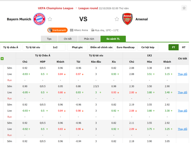 Tỷ lệ kèo Bayern Munich vs Arsenal