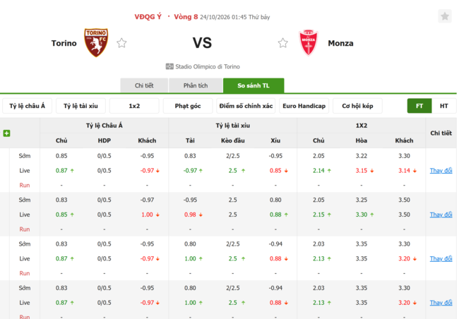 Tỷ lệ kèo Torino vs Monza