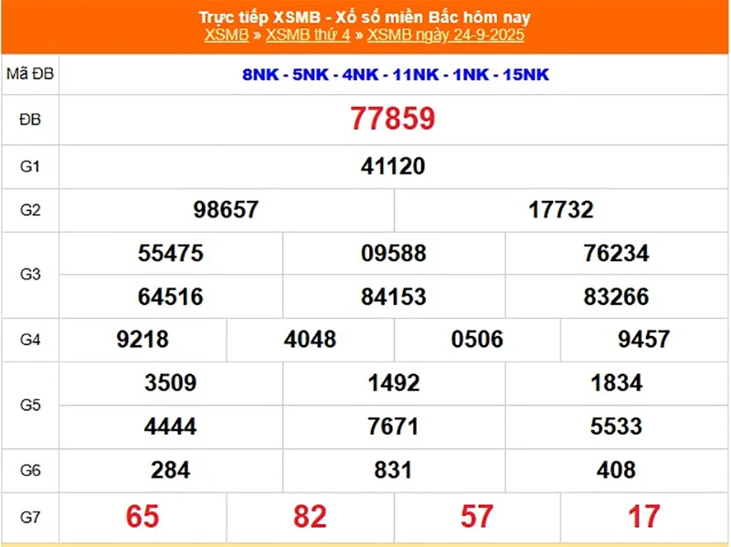 Xem lại kết quả XSMB vào tháng trước ngày 24/09/2025