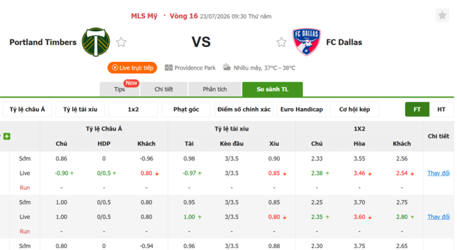 Tỷ lệ kèo Portland Timbers vs FC Dallas