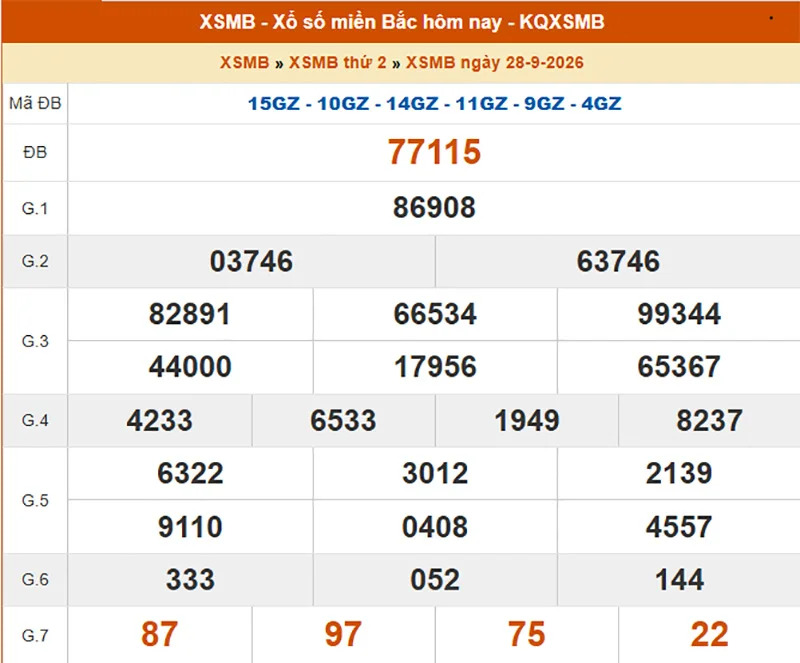 Xem lại kết quả XSMB vào 1 tháng trước ngày 28/09/2026