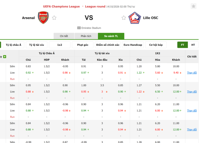 Tỷ lệ kèo Arsenal vs Lille LOSC
