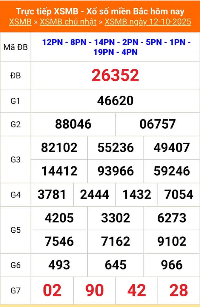 Xem lại kết quả XSMB vào tháng trước ngày 12/10