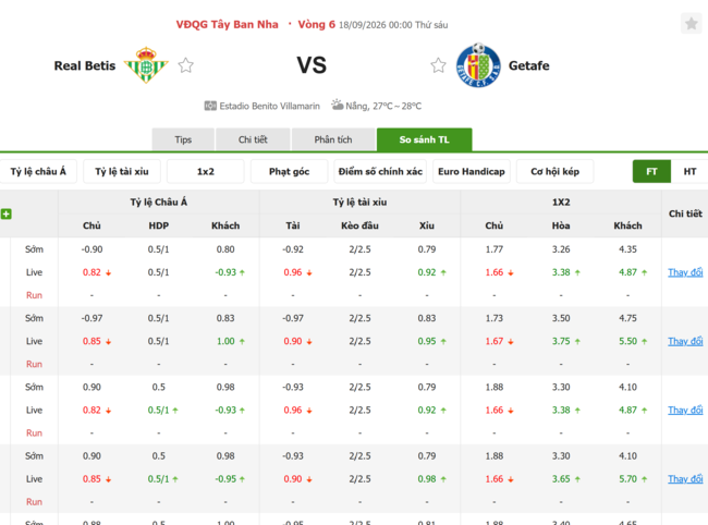 Tỷ lệ kèo Real Betis vs Getafe
