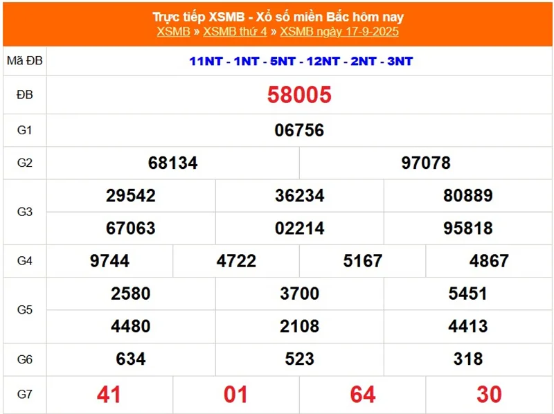 Xem lại kết quả XSMB vào tháng trước ngày 17/09