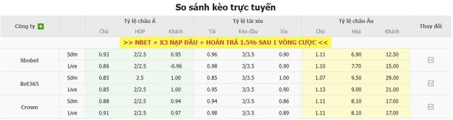 Tỷ lệ kèo Benfica vs Academico