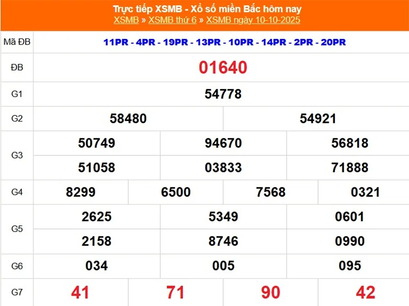 Cập nhật kết quả XSMB kỳ trước ngày 10/10