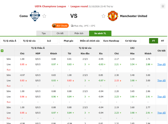Tỷ lệ kèo Como vs Man United