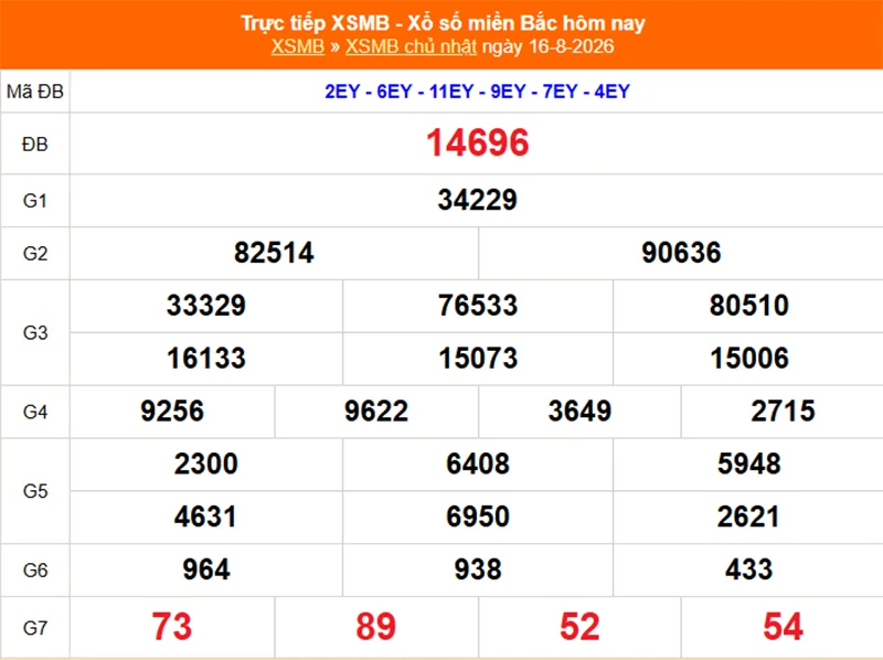 Xem lại kết quả XSMB vào 1 tháng trước ngày 16/08/2026