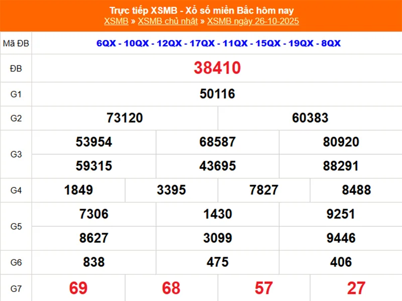 Xem lại kết quả XSMB kỳ trước ngày 26/10/2025