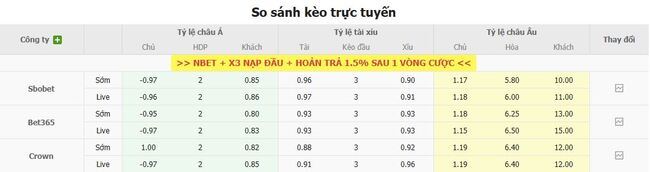 Tỷ lệ kèo Porto vs Alverca