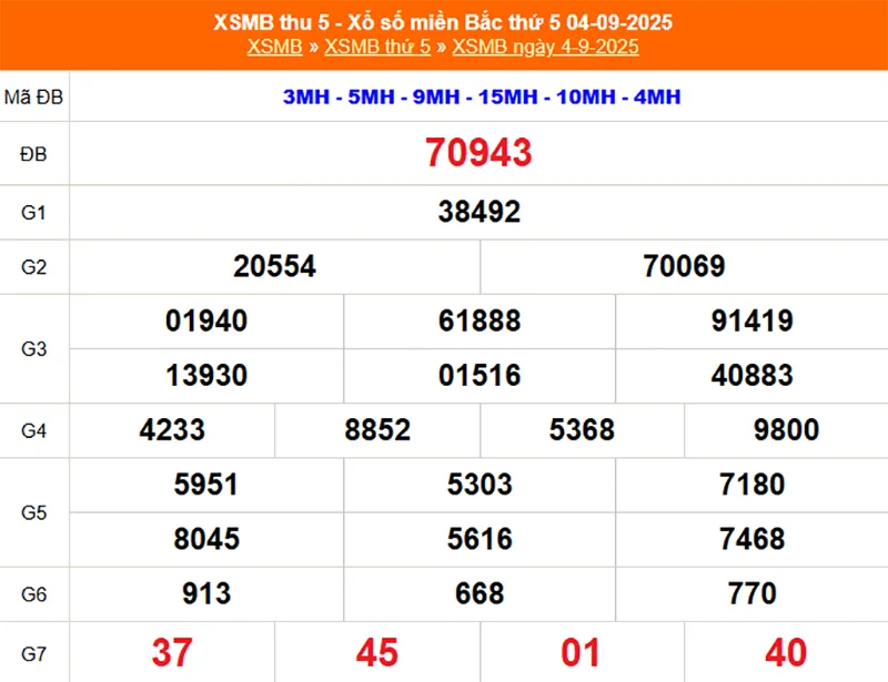 Xem lại kết quả XSMB vào tháng trước ngày 04/09/2025