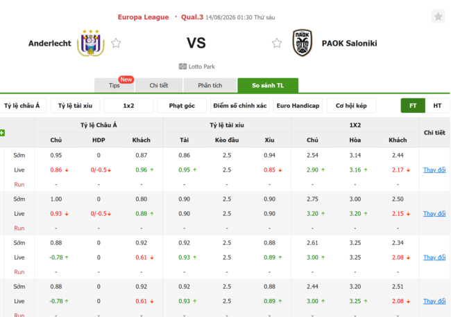 Tỷ lệ kèo Anderlecht vs PAOK Saloniki
