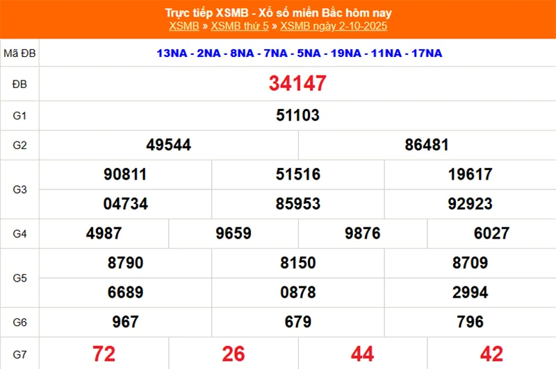 Xem lại kết quả kỳ trước XSMB ngày 02/10/2025