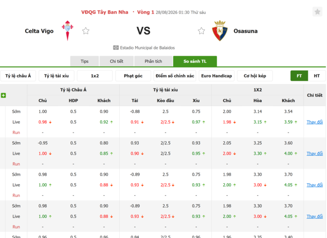 Tỷ lệ kèo Celta Vigo vs Osasuna
