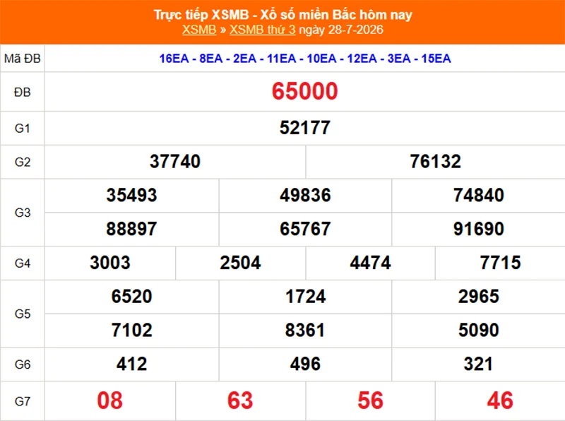 Xem lại kết quả XSMB vào 1 tháng trước ngày 28/07/2026