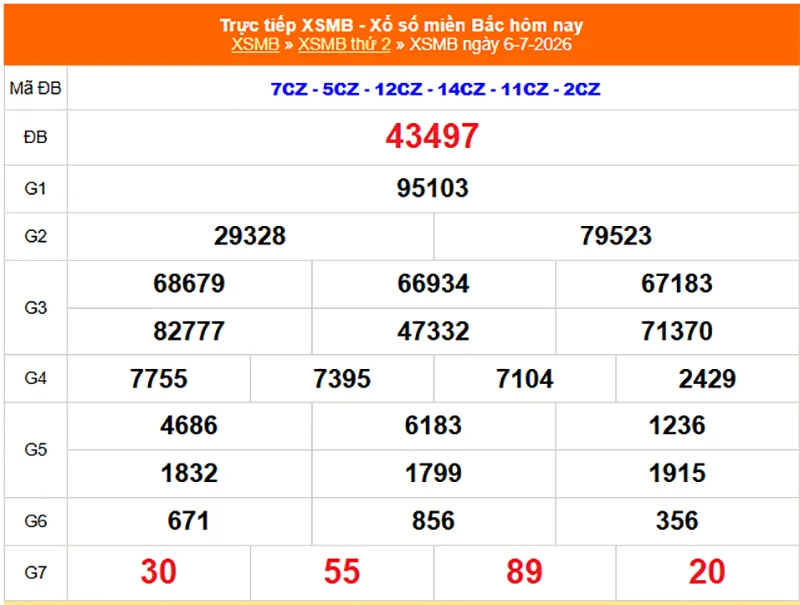 Xem lại kết quả XSMB vào 1 tháng trước ngày 06/07/2026