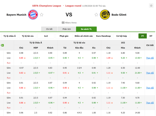 Tỷ lệ kèo Bayern Munich vs Bodo Glimt