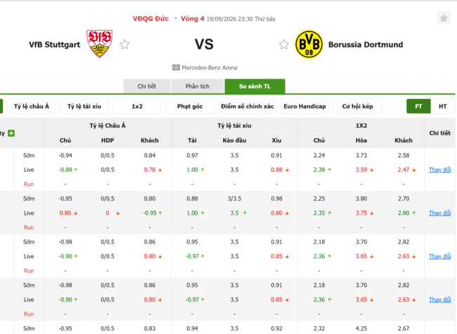 Tỷ lệ kèo Stuttgart vs Dortmund