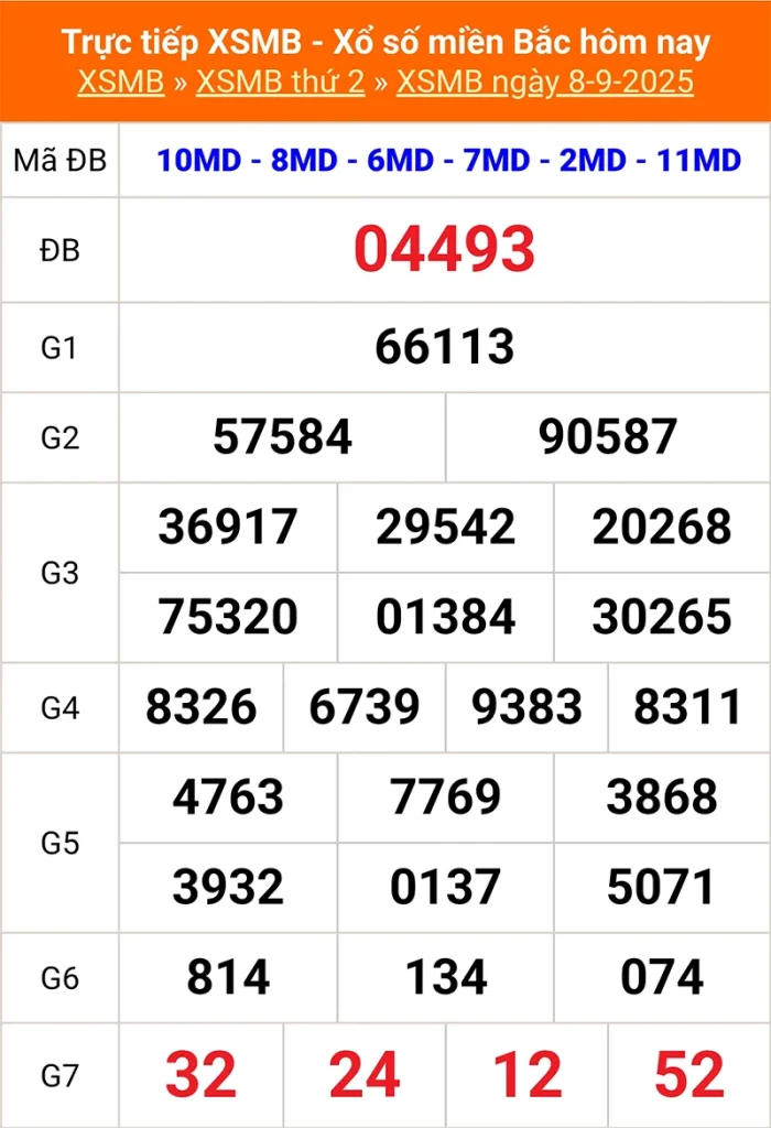 Xem lại kết quả XSMB vào tháng trước ngày 08/09