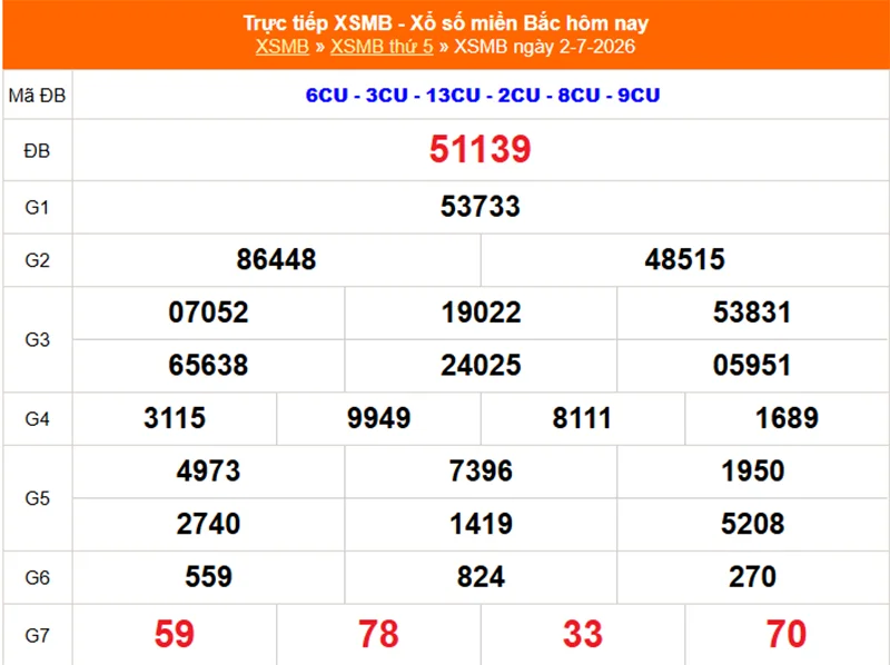 Xem lại kết quả XSMB vào 1 tháng trước ngày 02/07/2026