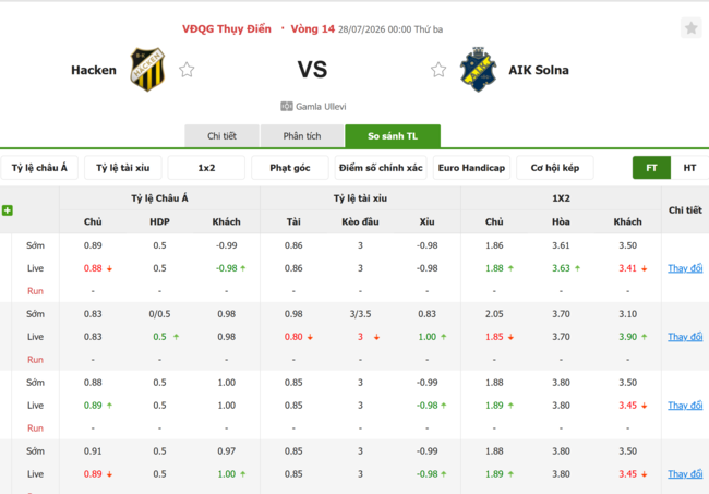 Tỷ lệ kèo Hacken vs AIK Solna