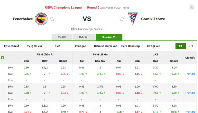 Tỷ lệ kèo Fenerbahce vs Gornik Zabrze