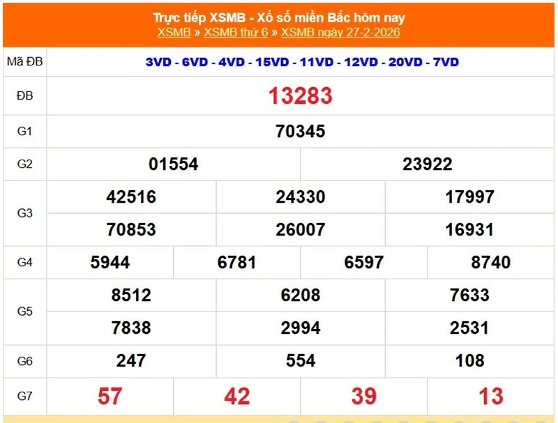 Xem lại kết quả XSMB vào tháng trước ngày 27/02/2026