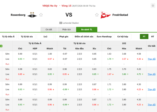 Tỷ lệ kèo Rosenborg vs Fredrikstad