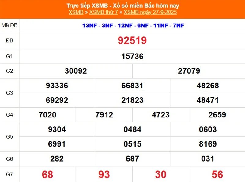 Cập nhật lại kết quả XSMB kỳ trước ngày 27/09/2025