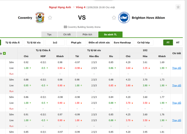 Tỷ lệ kèo Coventry City vs Brighton