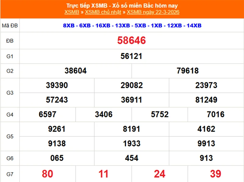 Xem lại kết quả XSMB vào kỳ trước ngày 22/03/2026