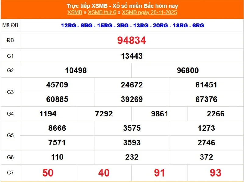 Xem lại kết quả XSMB vào tháng trước ngày 28/11/2025