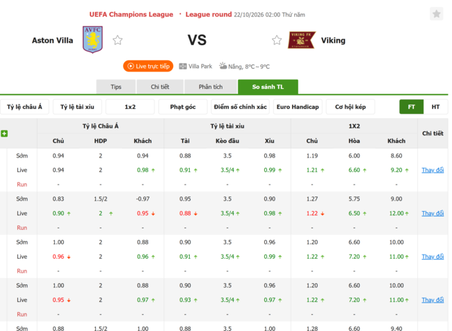 Tỷ lệ kèo Aston Villa vs Viking FC