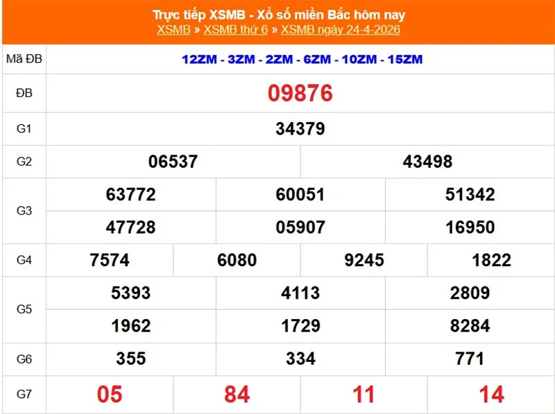 Xem lại kết quả XSMB vào tháng trước ngày 24/04/2026