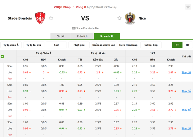 Tỷ lệ kèo Brest vs Nice