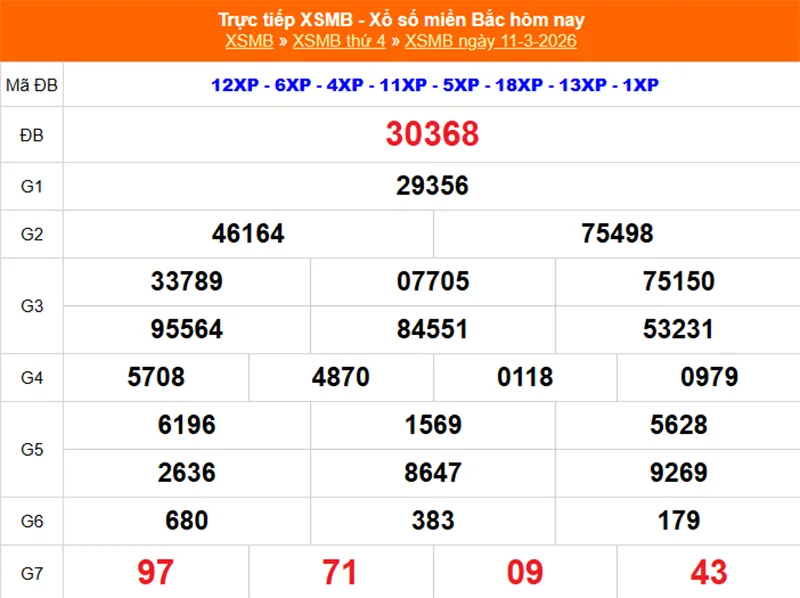 Xem lại kết quả XSMB vào tháng trước ngày 11/03/2026