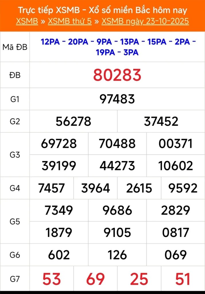 Xem lại kết quả XSMB kỳ trước ngày 23/10/2025