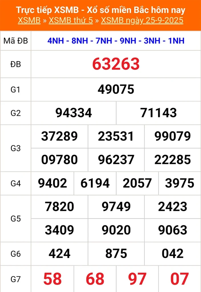Xem lại kết quả XSMB vào tháng trước ngày 25/09/2025