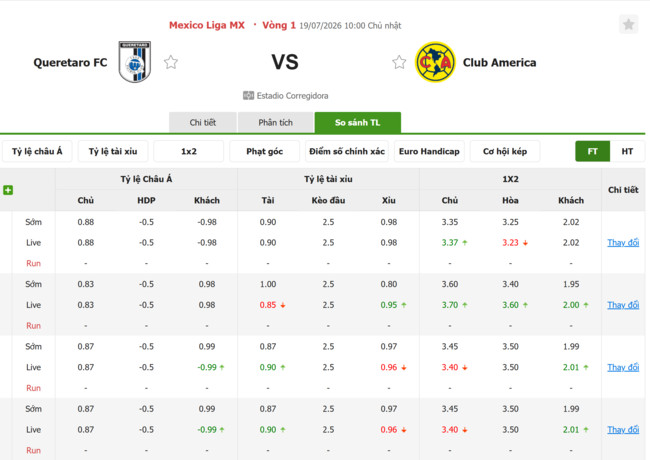 Tỷ lệ kèo Queretaro FC vs Club America