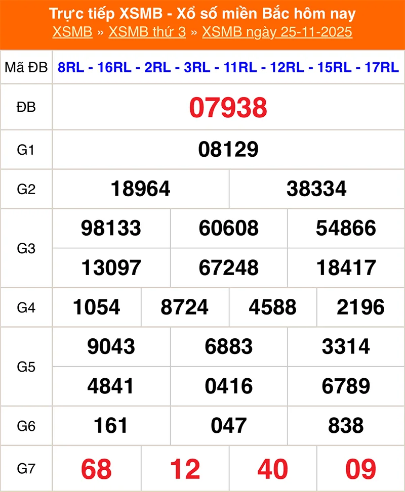Xem lại kết quả XSMB kỳ trước ngày 25/11/2025