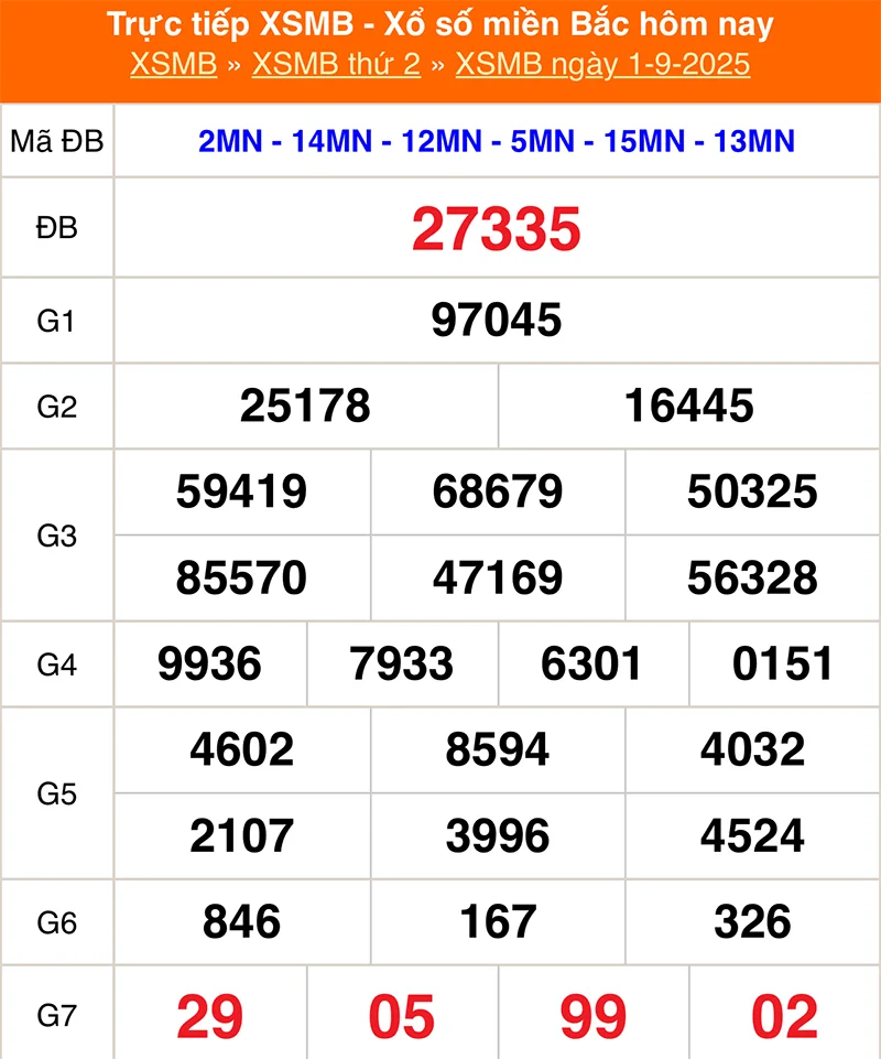 Xem lại kết quả XSMB vào tháng trước ngày 01/09/2025